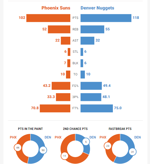  篮球数据统计创新高，球员表现全面解析